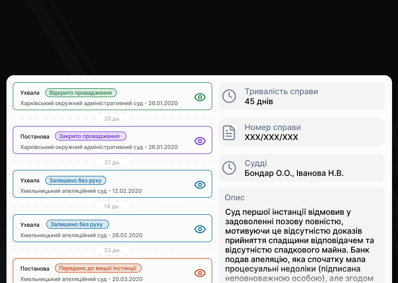 Аналіз справи