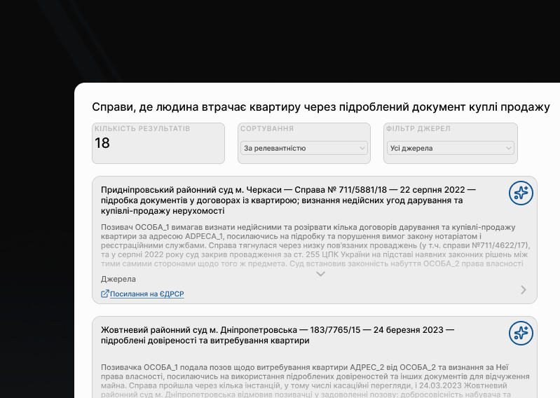 Підготовка, яку у фірмі ділять на кількох